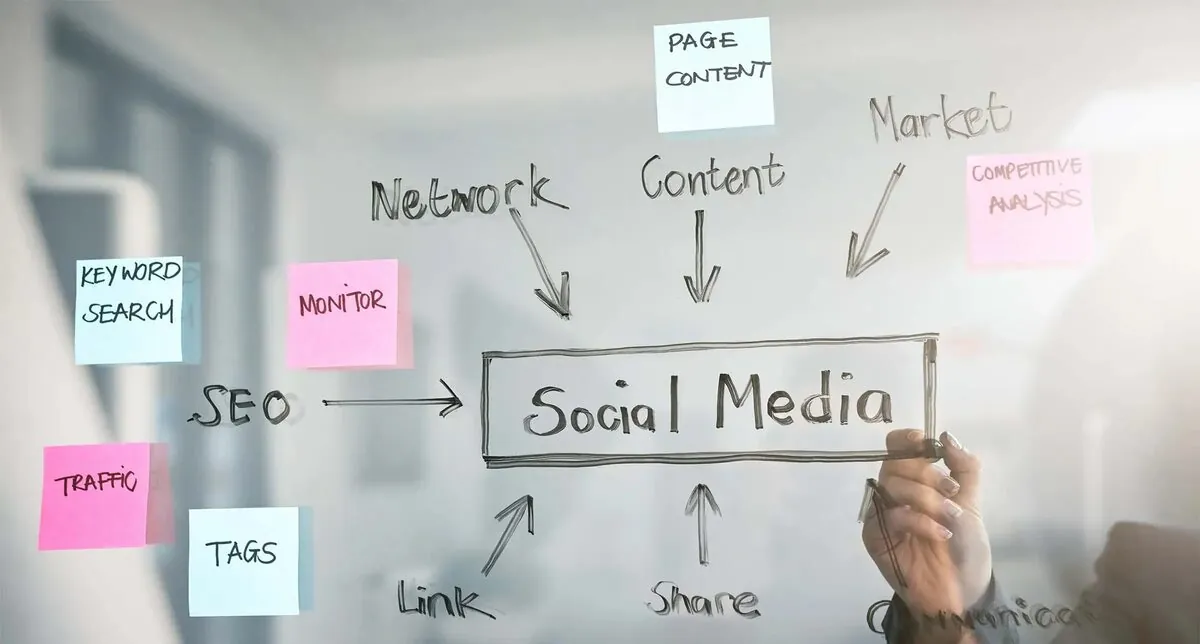 Why do B2B brands use social media?